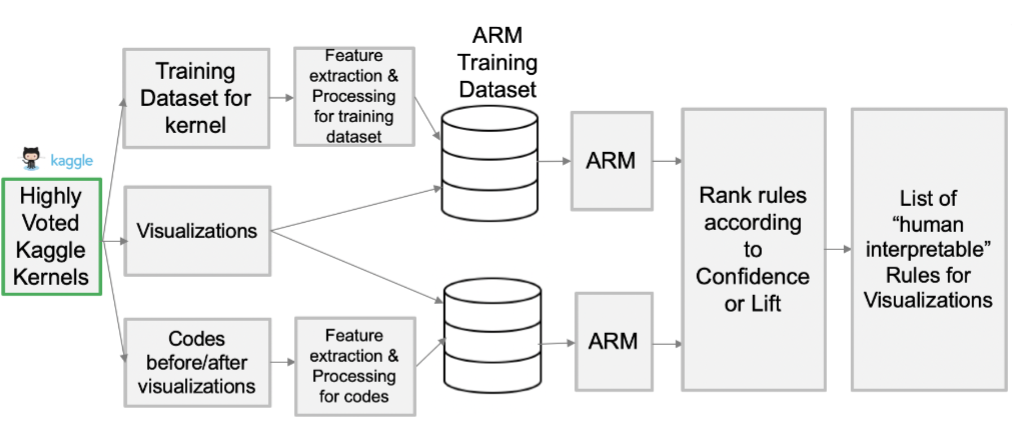 ARM_Visualization_Kaggle